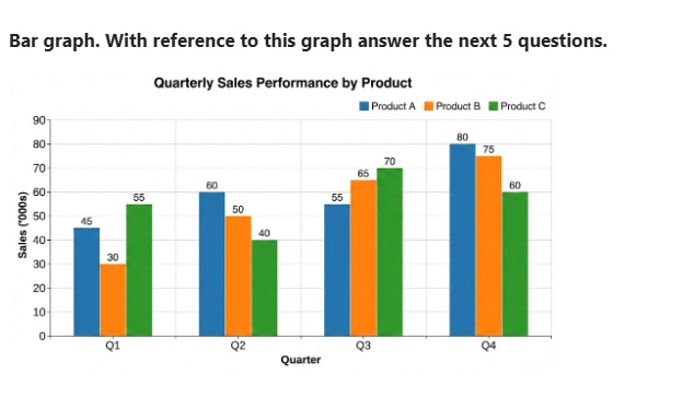 Figure for MBA CET 2026 Slot 4 question 141