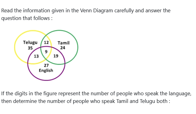 Figure for MBA CET 2026 Slot 5 question 39