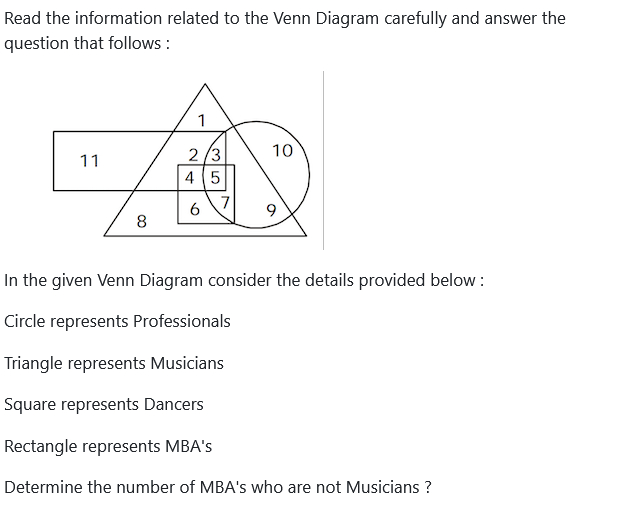 Figure for MBA CET 2026 Slot 5 question 40