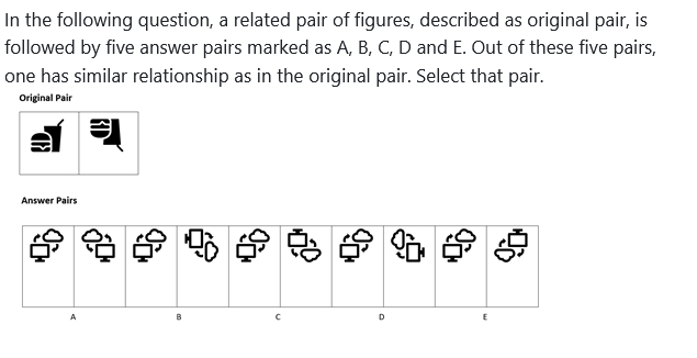 Figure for MBA CET 2026 Slot 5 question 84