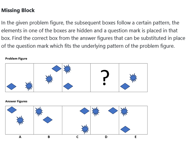 Figure for MBA CET 2026 Slot 5 question 86