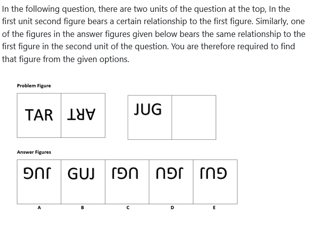 Figure for MBA CET 2026 Slot 5 question 88