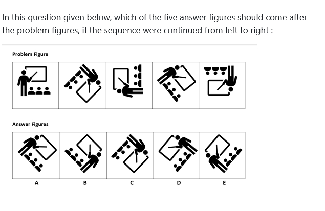 Figure for MBA CET 2026 Slot 5 question 90