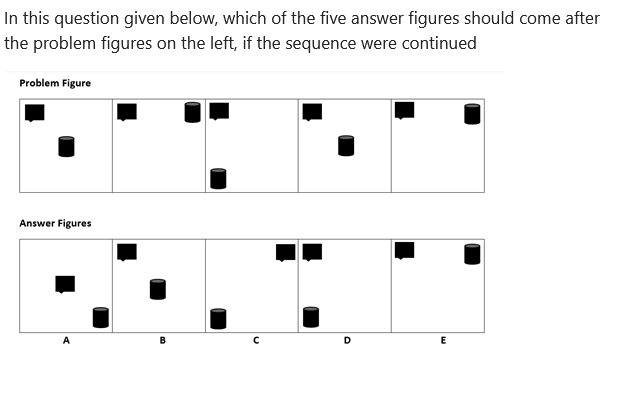 Figure for MBA CET 2026 Slot 5 question 91