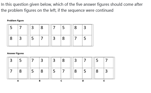 Figure for MBA CET 2026 Slot 5 question 92