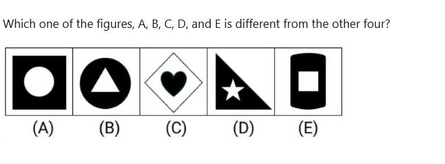 Figure for MBA CET 2026 Slot 5 question 100